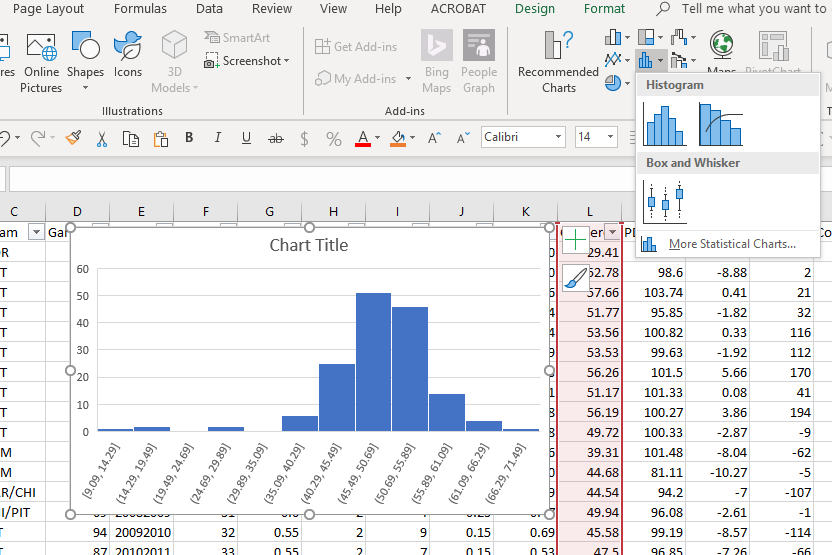 In an Excel plot of a hisotgram - you better remember the steps and settings every time and know which column to select.