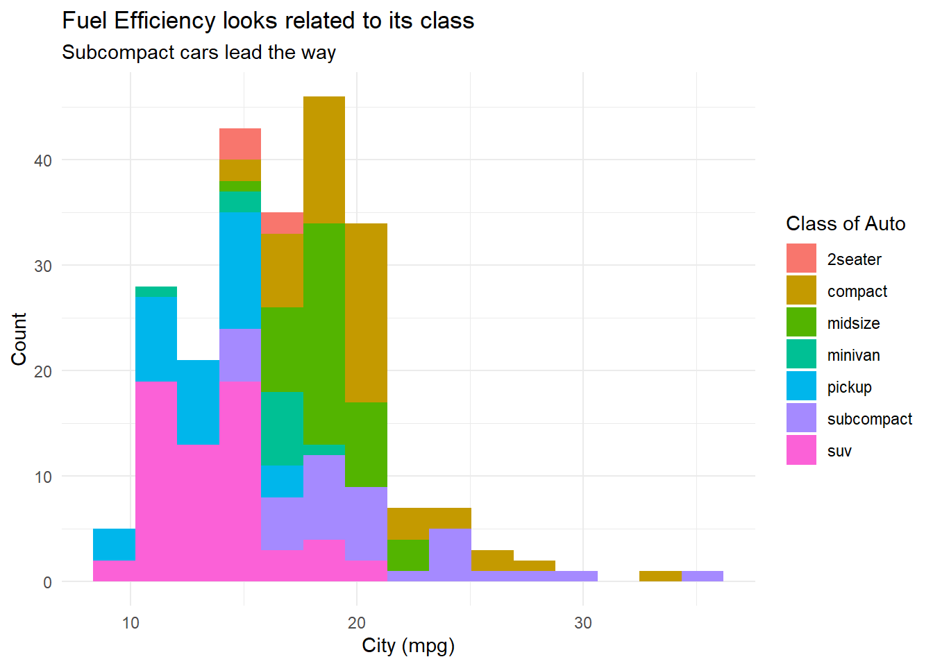 This plot was generated with the code above